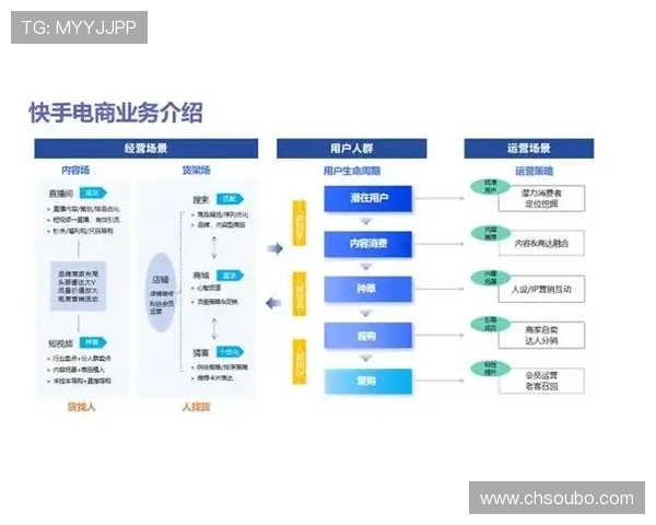 成为欧博代理的详细流程指南及成功运营的实用经验分享